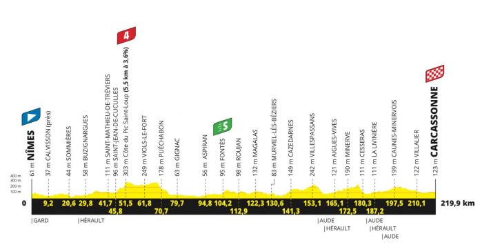 TDF21E13p
