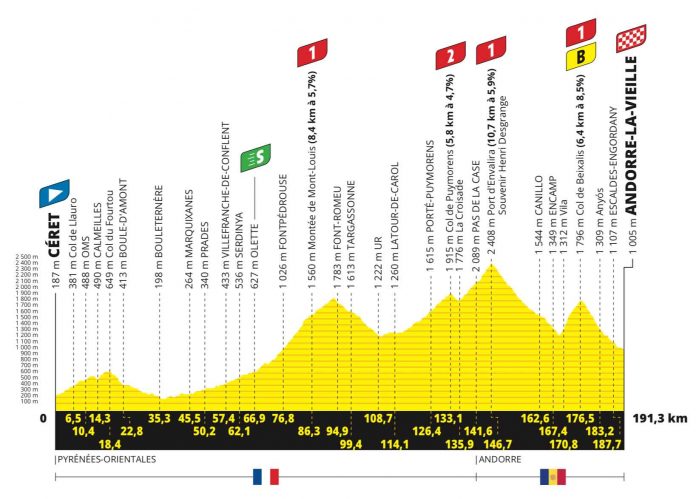 TDF21E15p