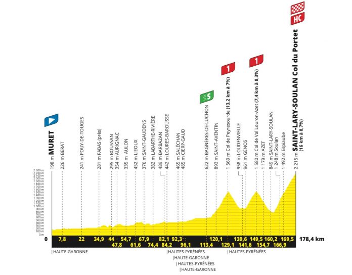 TDF21E17p