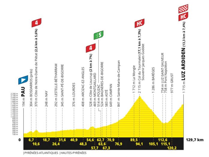 TDF21E18p