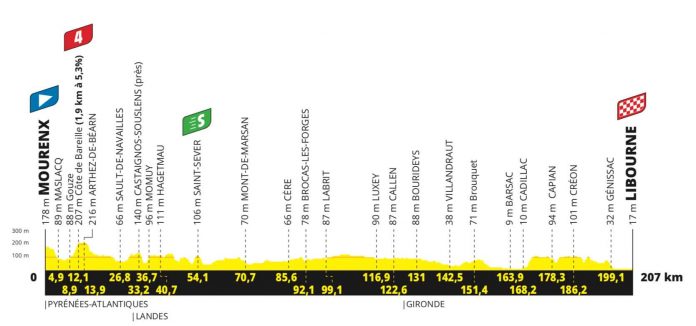 TDF21E19p