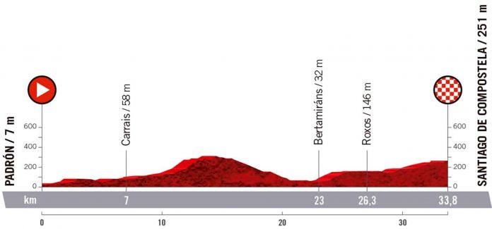 VE21-Altimetriasv4-21
