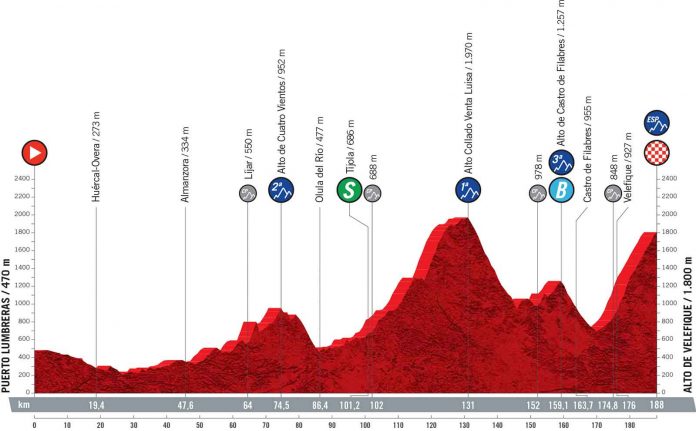 VE21-Altimetriasv4-9