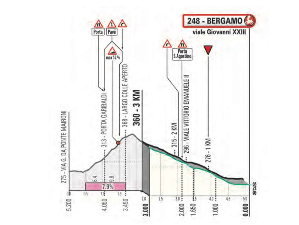 Il Lombardia 2021 Strecke, Anstiege, Profil & Favoriten Vorschau auf