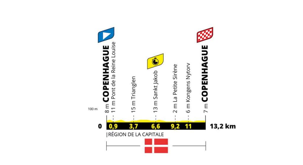 Vorschau auf die Tour de France 2022 alle Etappen mit Profil und Karte cyclingmagazine Vorschau auf die Tour de France 2022 alle Etappen mit Profil und Karte cyclingmagazine