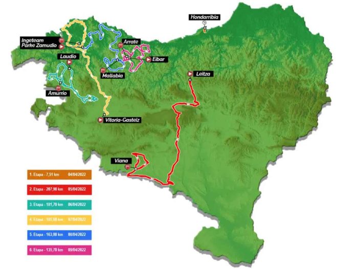 Itzulia2022