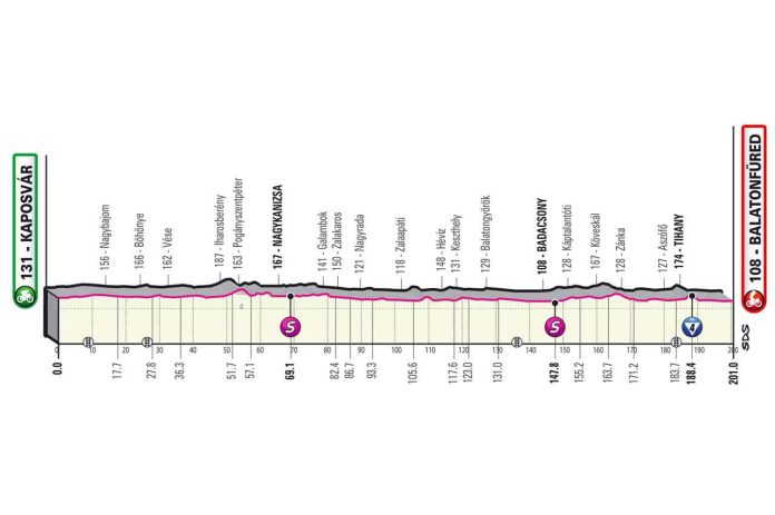 Giro22_E3_profil