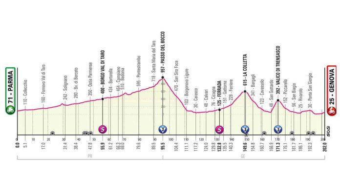 T12_Genova_alt