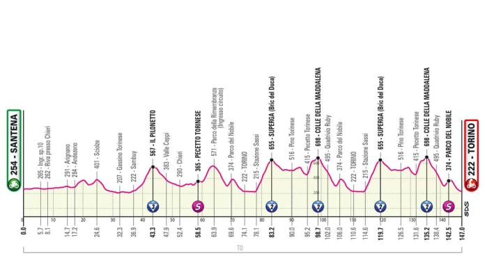 T14_Torino_alt