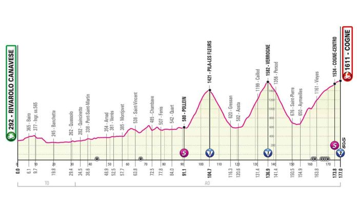 T15_Cogne_alt