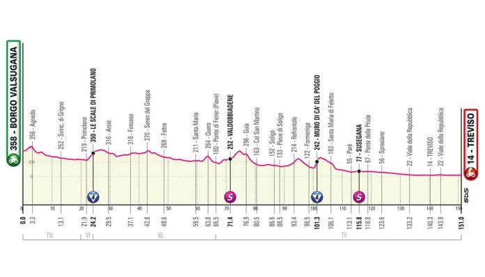 T18_Treviso_alt