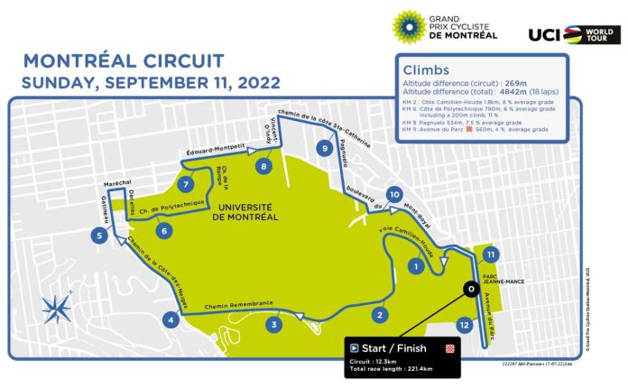 GPMontreal22