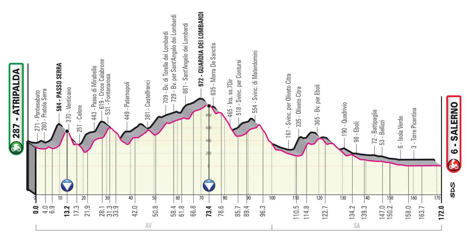 Giro d'Italia 2023 Strecke, Etappen, Profile und Karten der 106. ItalienRundfahrt Seite 5