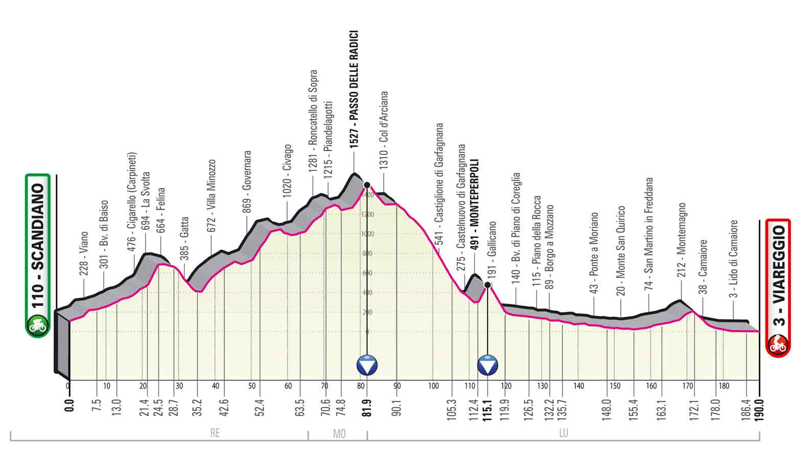 Giro d'Italia 2023 Strecke, Etappen, Profile und Karten der 106