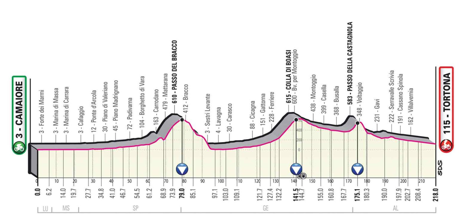 Giro d'Italia 2023 Strecke, Etappen, Profile und Karten der 106