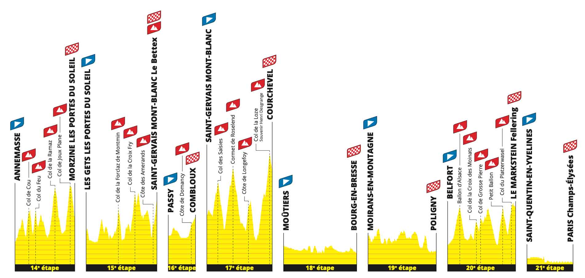 Tour De France Strecke Etappen Der Frankreich Rundfahrt Tdf Cyclingmagazine