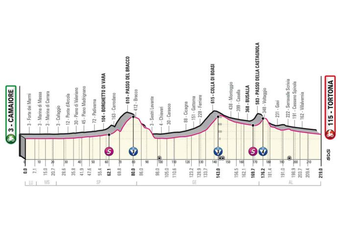 Giro23_E11_profil