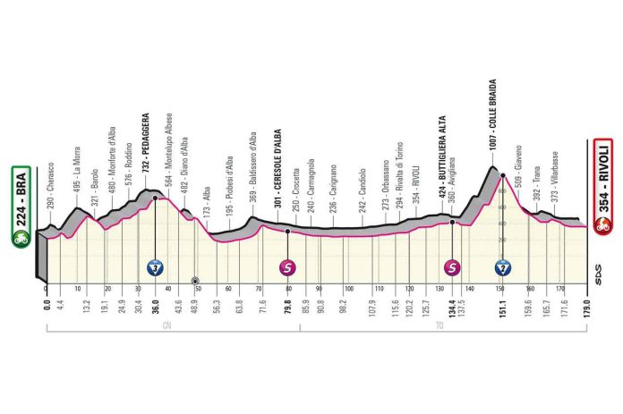 Giro23_E12_giro