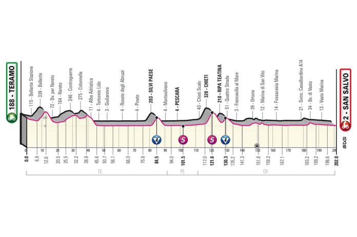 Giro23_E2_profil