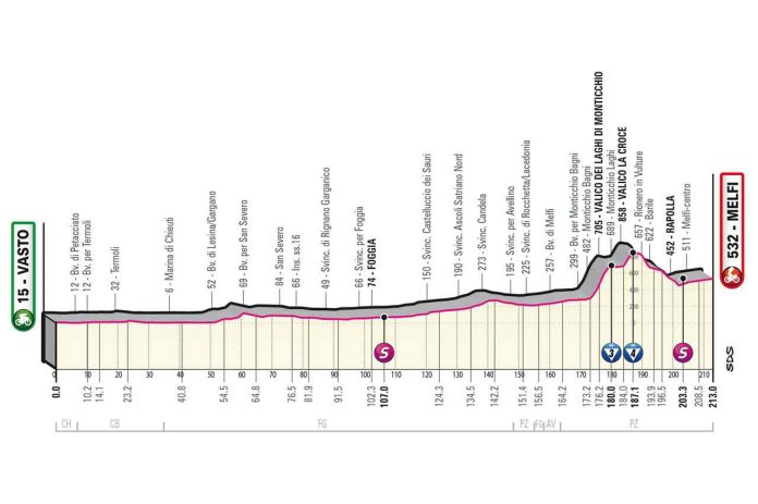 Giro23_E3_Profil