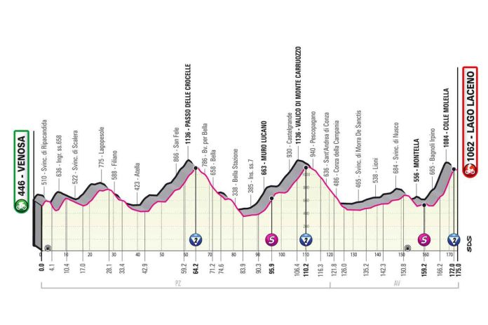 Giro23_E4_Profil