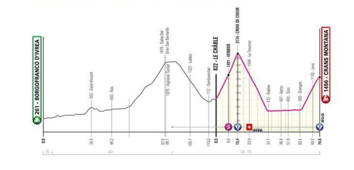 Giro_E13_neu
