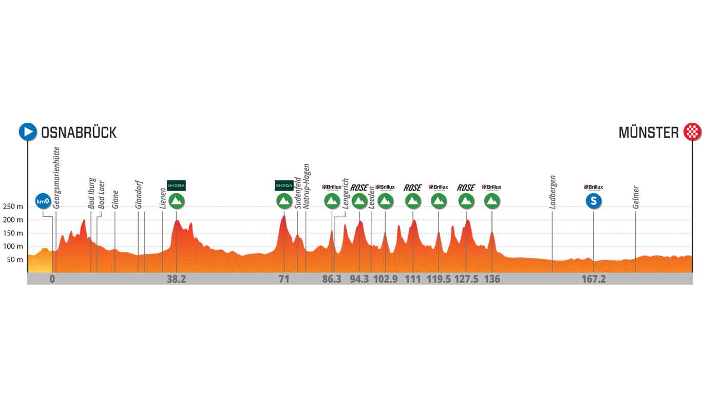 Die Strecke des Münsterland Giro 2023 cyclingmagazine