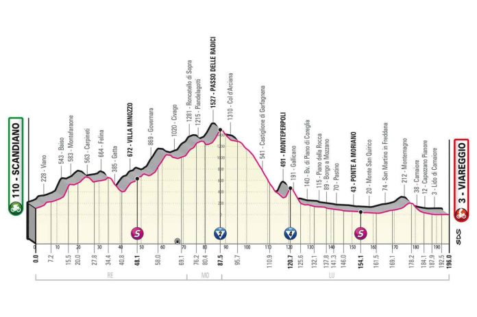 giro23_E10_profil