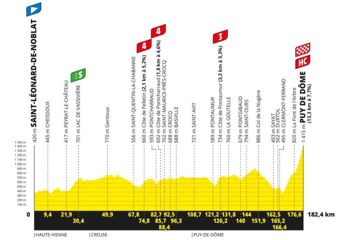 TDF23_A_PROFIL-G_ET09