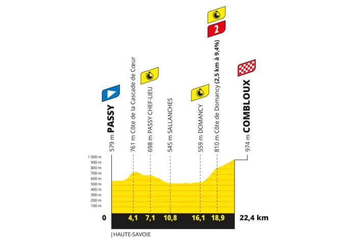 TDF23_A_PROFIL-G_ET16