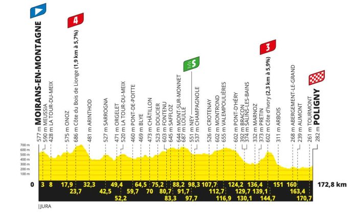 TDF23_A_PROFIL-G_ET19