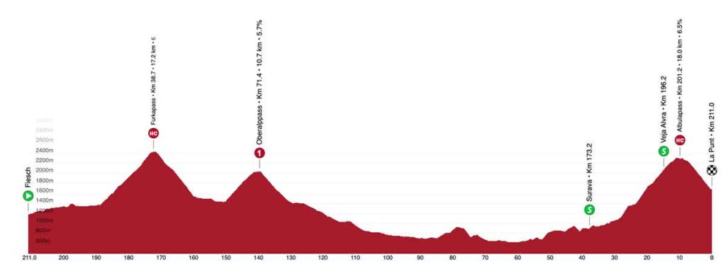 tour de suisse zeitplan 7. etappe