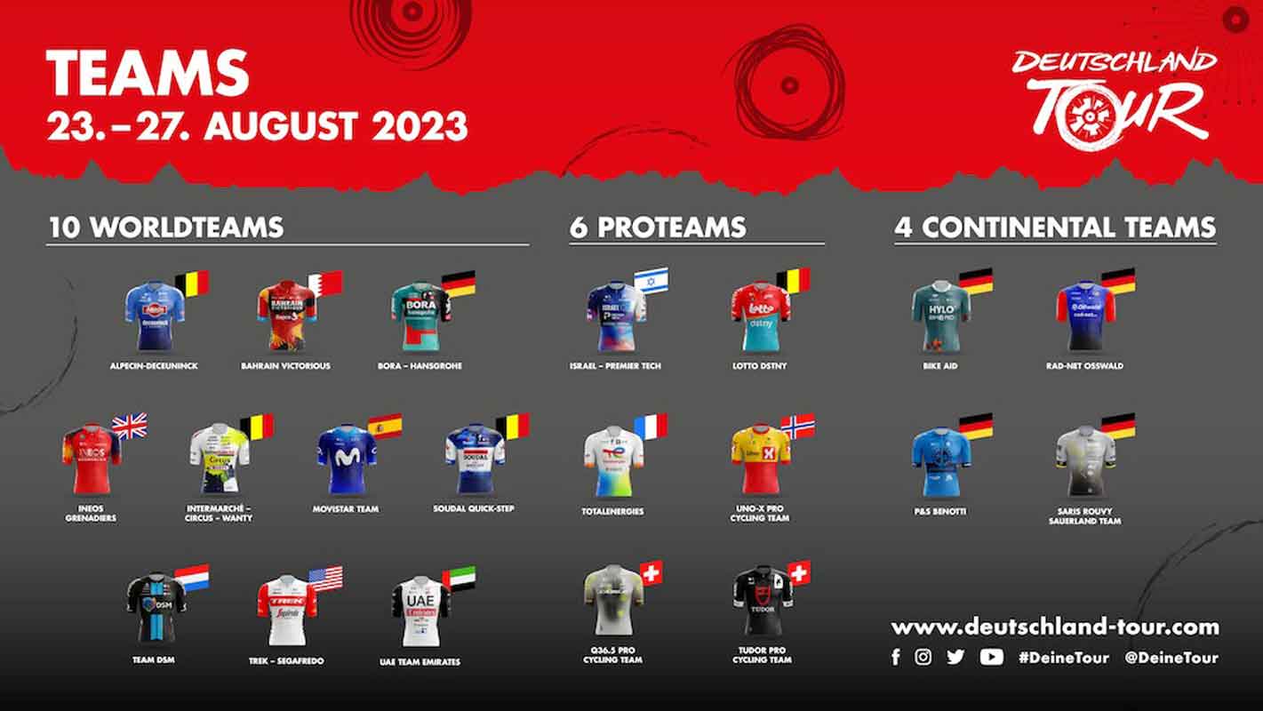 Deutschland Tour 2023 Vier deutsche UCI Continental Teams dabei