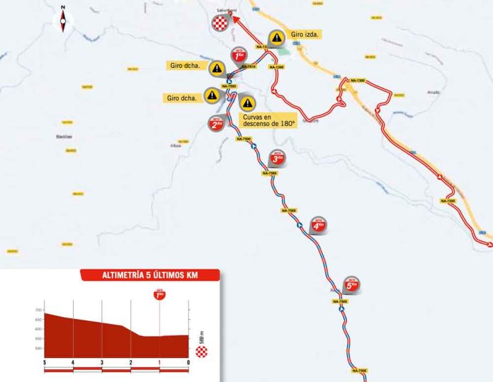 Vuelta 2023 Profil, Karte, Anstiege Vorschau auf Etappe 15 Ausreißertag cyclingmagazine