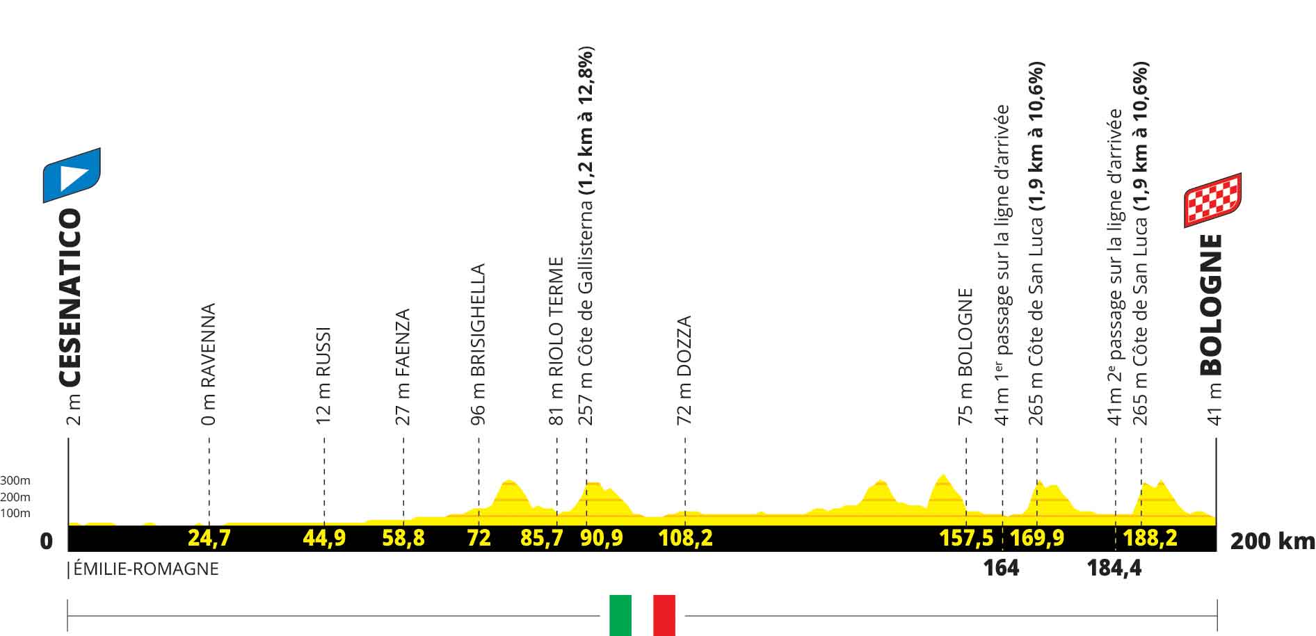 Tour de France 2024 Strecke & Etappen der 111. FrankreichRundfahrt 