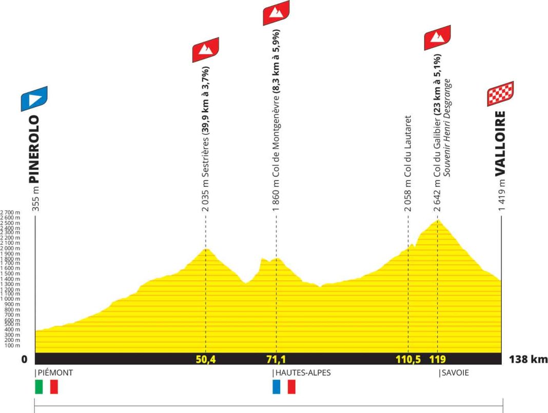 Tour de France 2024 Strecke & Etappen der 111. FrankreichRundfahrt 