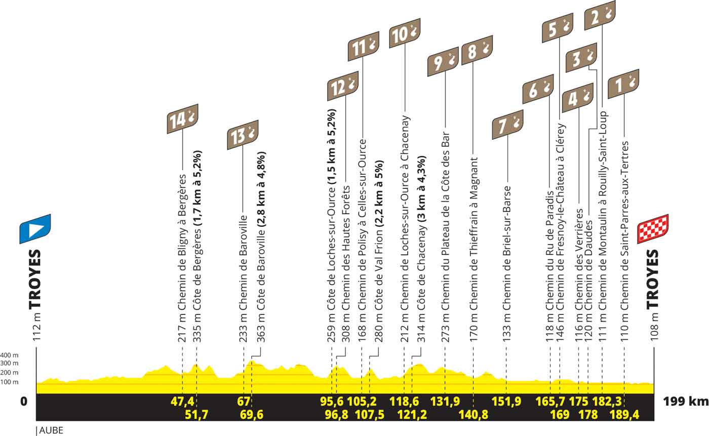 Tour de France 2024 Strecke & Etappen der 111. FrankreichRundfahrt 