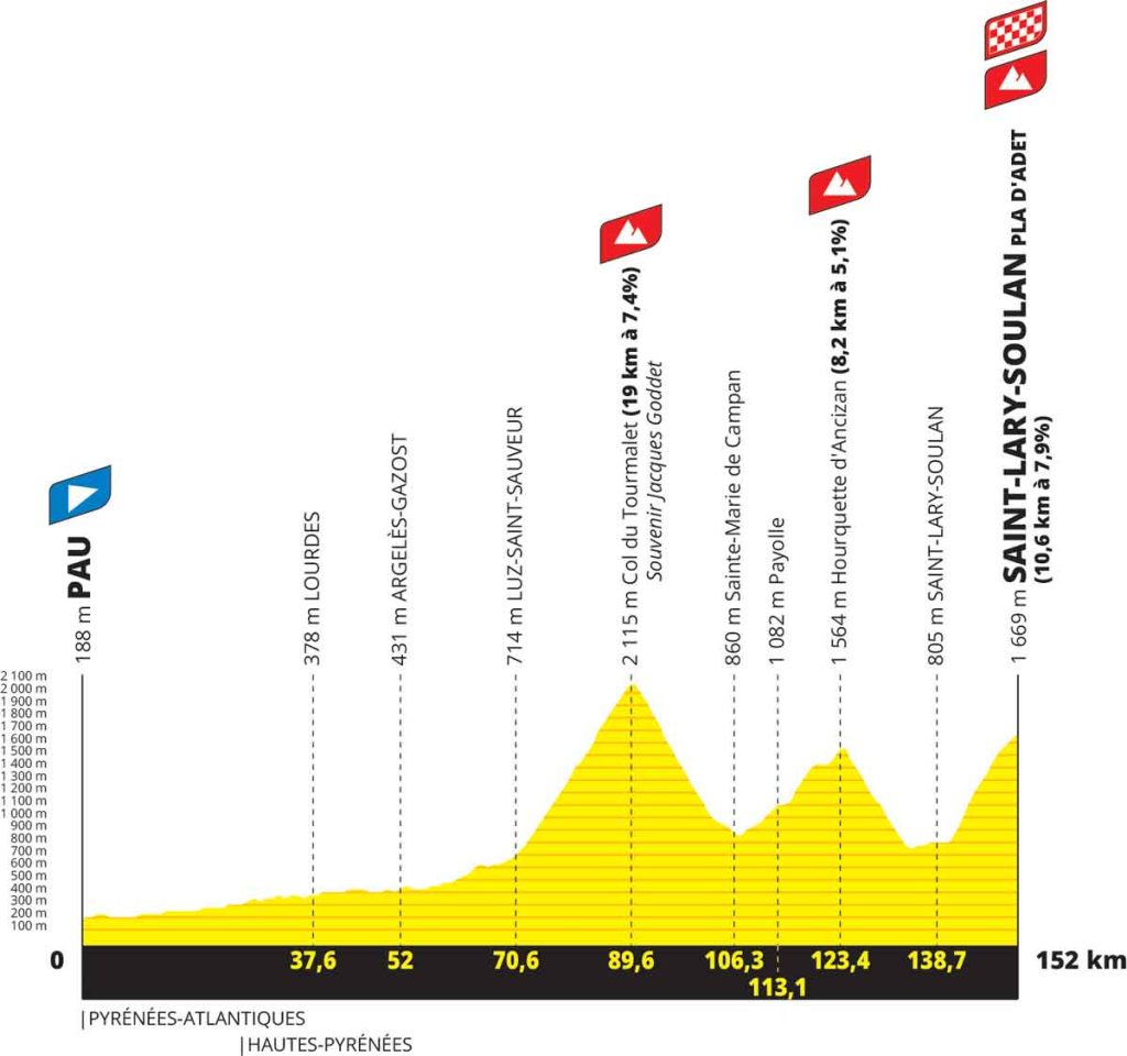 Tour de France 2024 Strecke & Etappen der 111. FrankreichRundfahrt 