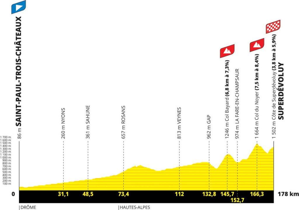 Tour de France 2024 Strecke & Etappen der 111. FrankreichRundfahrt 