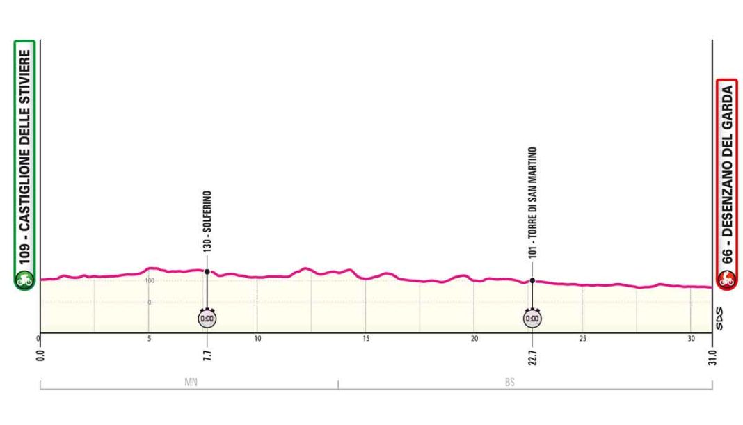 Giro d’Italia 2024 Strecke, Etappen, Profile der 107. Italien