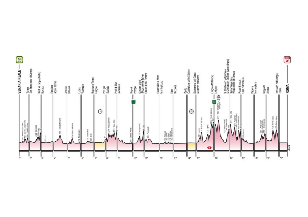 Giro d'Italia 2024 Die 21 Etappen mit Profil und Karte Giro