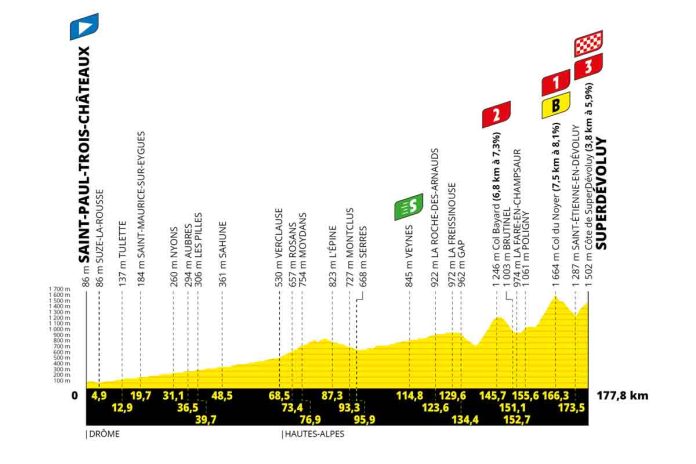 Profil-TDF24---Etape-17
