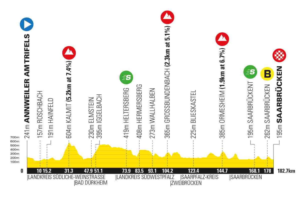 Preview of the 4th stage of the Deutschland Tour 2024