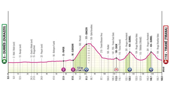 Giro25_T01_alt
