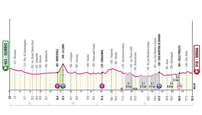 Giro25_T09_alt