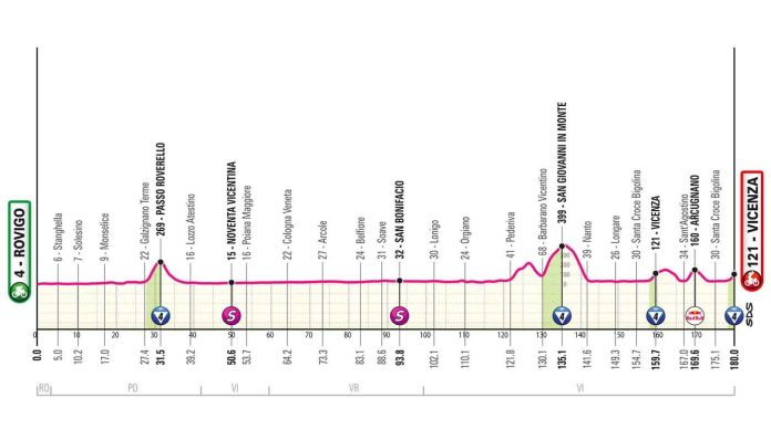Giro25_T13_alt