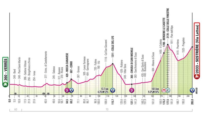 Giro25_T20_alt
