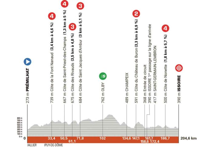 CDD25_Etape2_Premilhat_Issoire_01