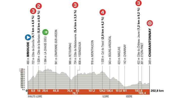 CDD25_Etape3_Brioude_Charantonnay_01