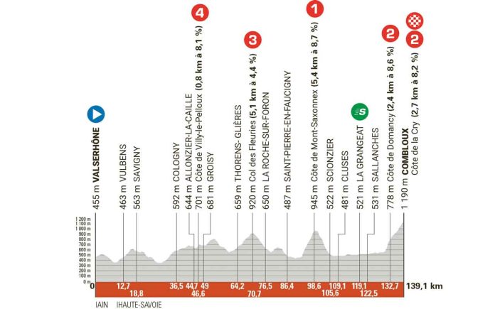 CDD25_Etape6_Bellegarde_Combloux_01